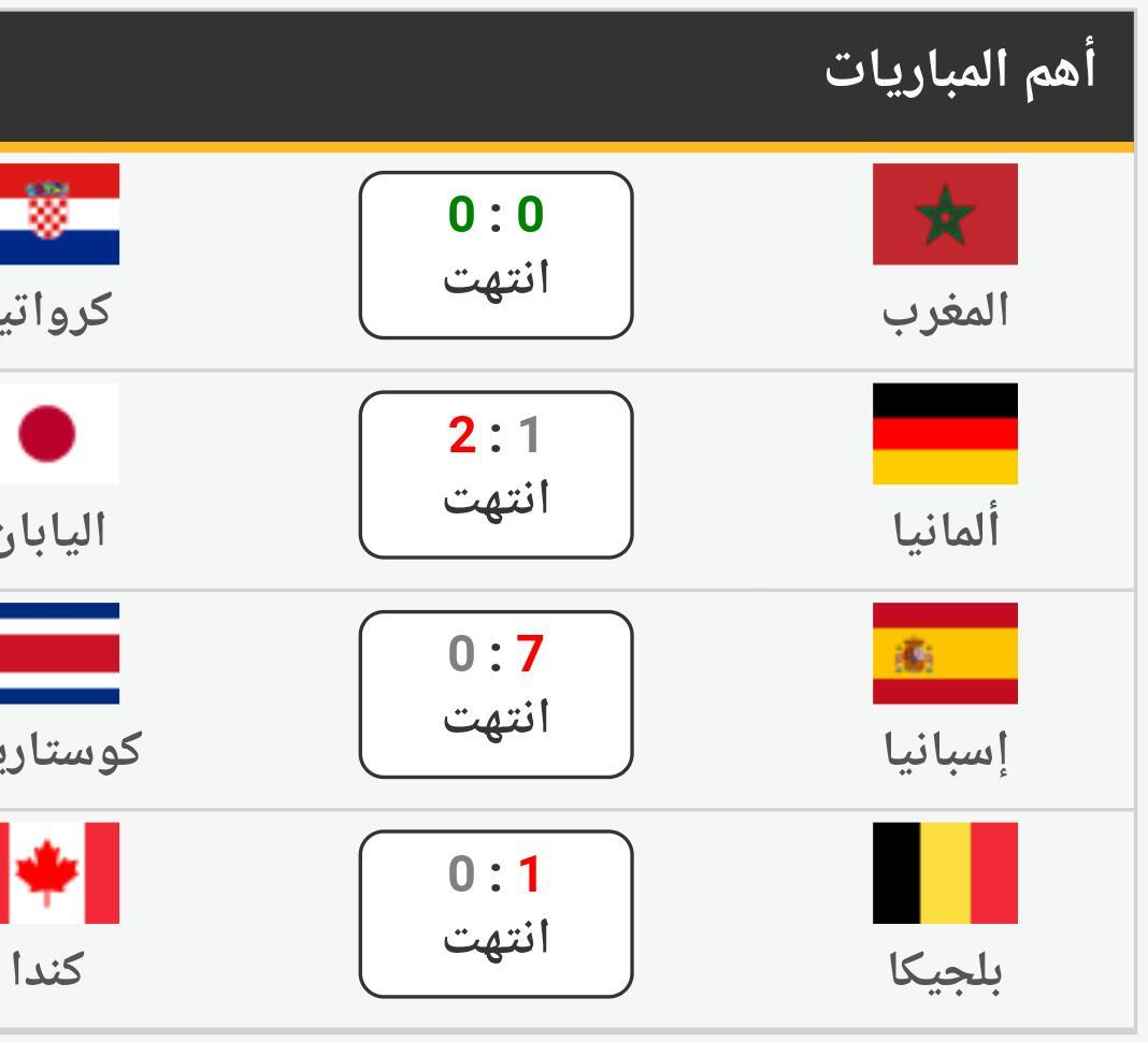 نتائج مباريات  الأمس 